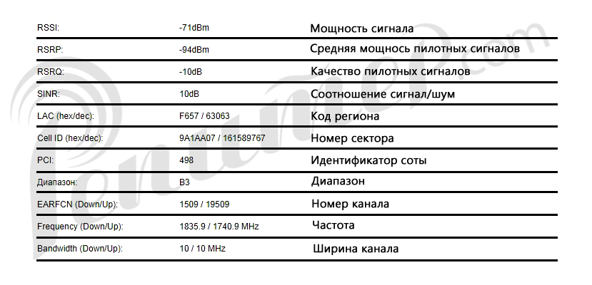 параметры сети в интерфейсе модема Huawei E3372